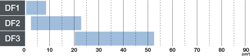 bondioli-pavesi-divisori-di-flusso-corpo-in-alluminio bondioli-pavesi-divisori-di-flusso-corpo-in-alluminio